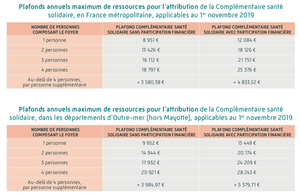 Complémentaire Santé Solidaire – CSS – CLINICIAN NANCY